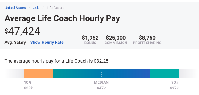 Average life coach hourly pay